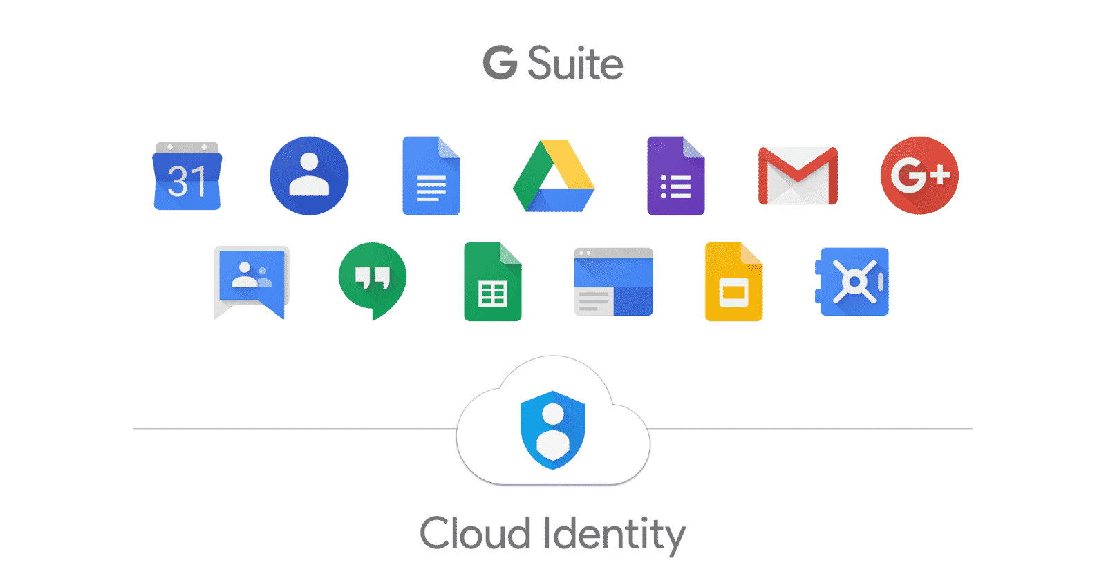Featured image for “The Benefits of Google Apps for Business”